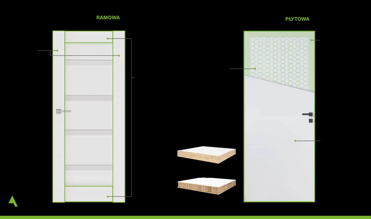 Drzwi wewnętrzne: jak wybrać? Typy, wypełnienia, trendy 2026