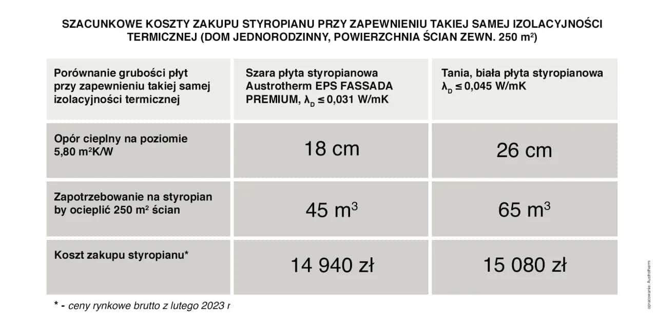 Styropian grafitowy czy biały? Wybierz idealne ocieplenie elewacji!